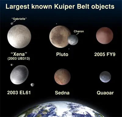 Why Pluto is not a Planet?