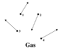 Why are Gases compressible?