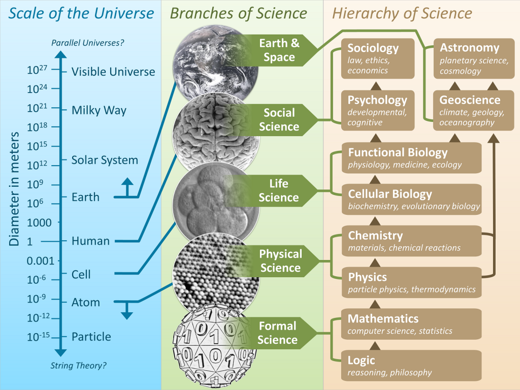 The_Scientific_Universe