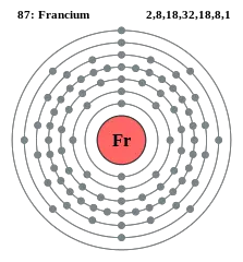 Why is Francium the most reactive metal?