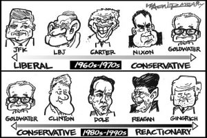 Similarities between Liberalism and Conservatism