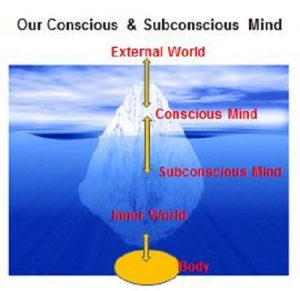 Difference Between Conscious and Subconscious Mind