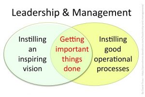 Difference between leadership and management