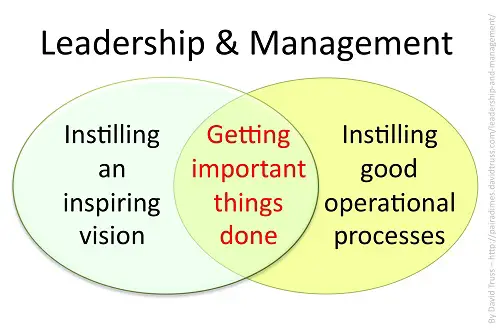 Difference between Leadership and Management