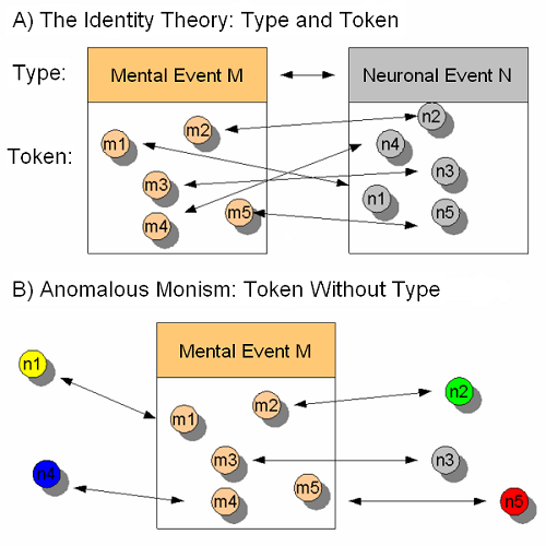 Difference between Identity Theory and Social Identity Theory