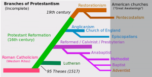 Similarities Between Catholicism and Protestantism-1