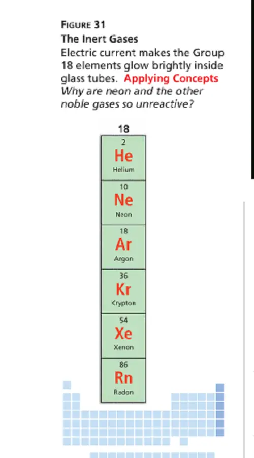 Difference between Inert Gases and Noble Gases
