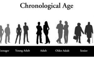 What is Mental Age and Chronological Age-1