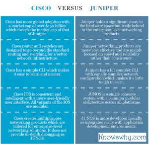 Cisco VERSUS Juniper