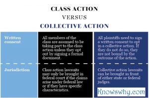 Class action VERSUS Collective action