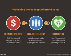 Difference between Brand Equity and Brand Value-1