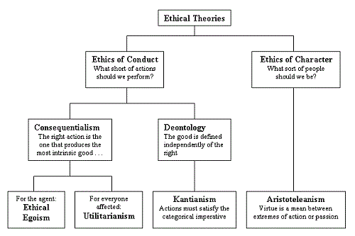 Similarities Between Act Utilitarianism and Ethical Egoism-1