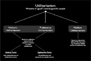Similarities Between Act Utilitarianism and Ethical Egoism