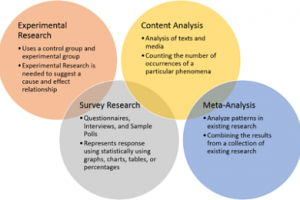 Similarities between Qualitative Research and Quantitative Research-1