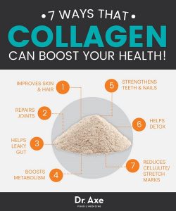 Differences between Collagen and Biotin-1