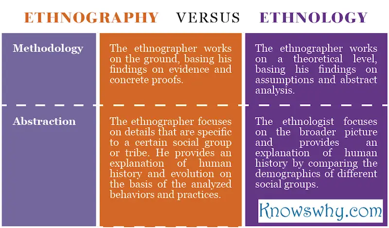 Ethnography VERSUS Ethnology