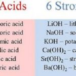 Similarities Between Acids and Bases