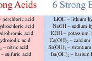 Similarities Between Acids and Bases