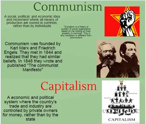 Similarities Between Capitalism and Communism