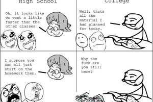 Similarities Between High school and College