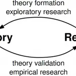 Similarities Between Hypothesis and Theory-1