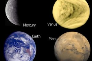 Similarities Between Inner and Outer Planets