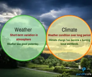 Similarities Between Weather and Climate