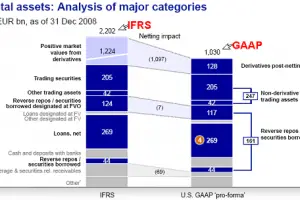 Similarities between GAAP and IFRS