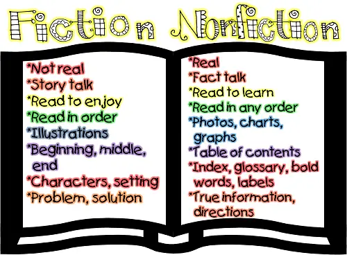 Similarities between Fiction and Non-Fiction