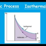 Isothermal and adiabatic