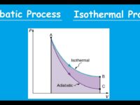 Similarities Between Isothermal and Adiabatic Process